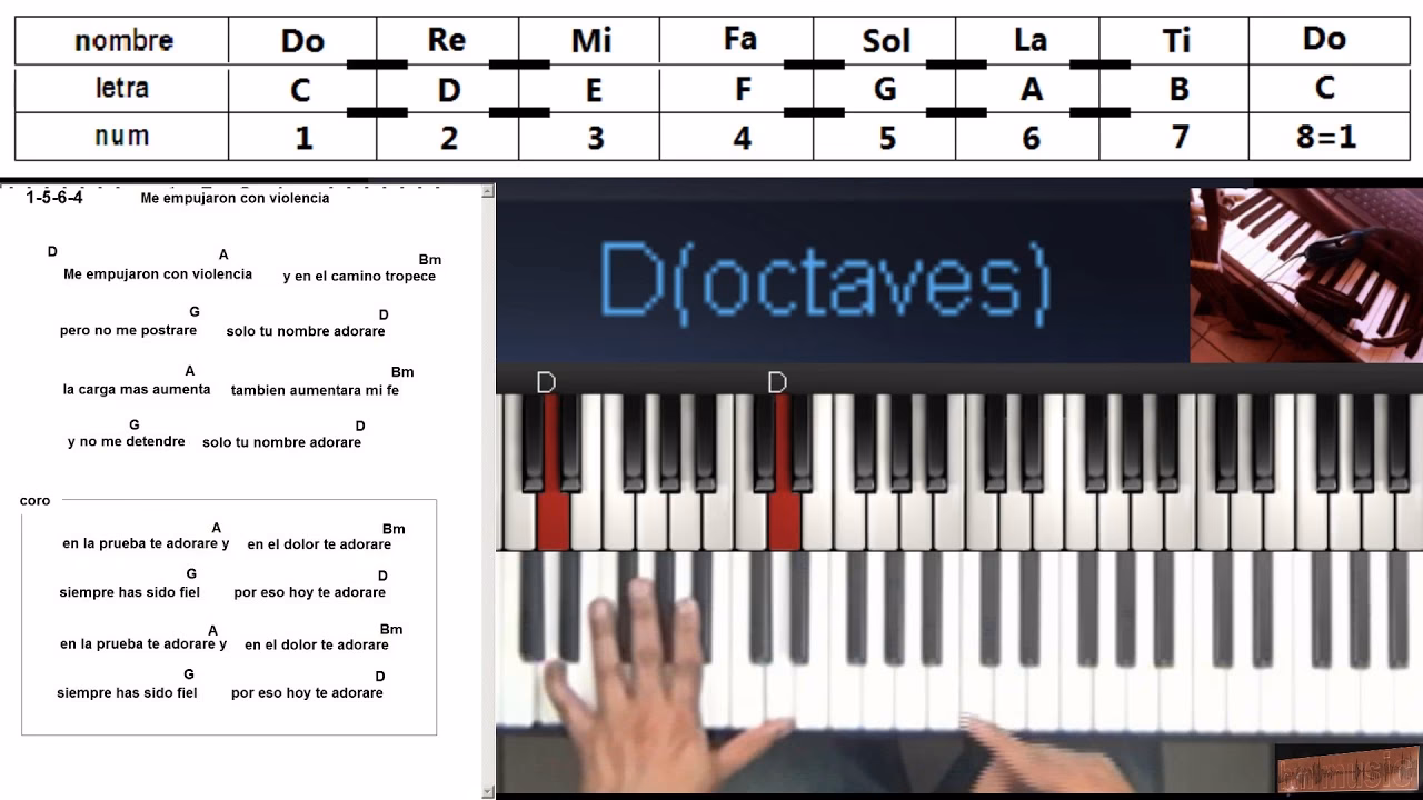 ¿Qué es un acorde 5 en el piano?