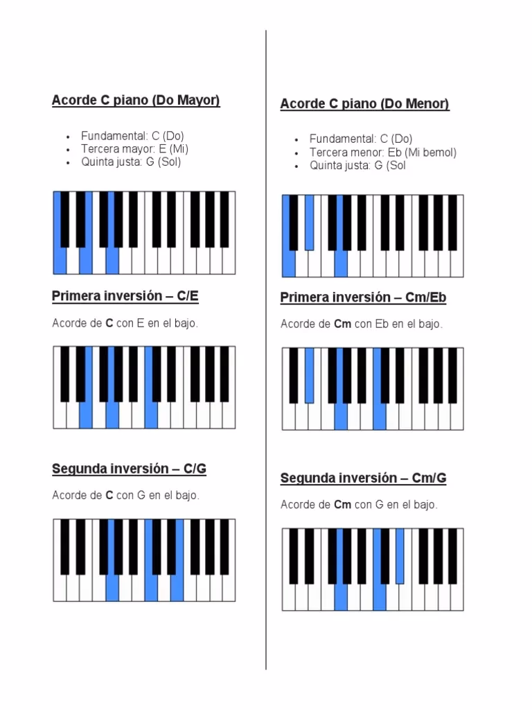 ¿Qué acorde es Am en bajo?