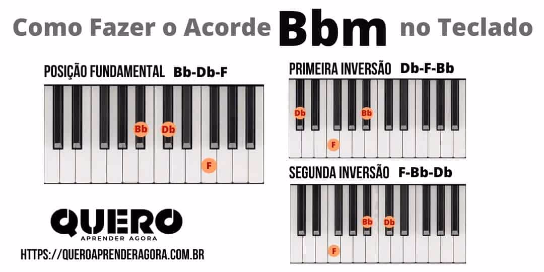 ¿Qué acorde es Bbm7?