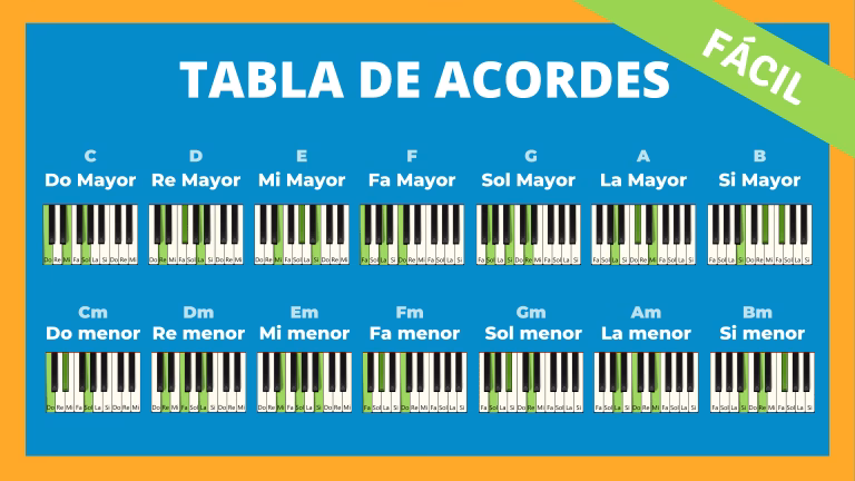 ¿Cuáles son los 7 acordes básicos?