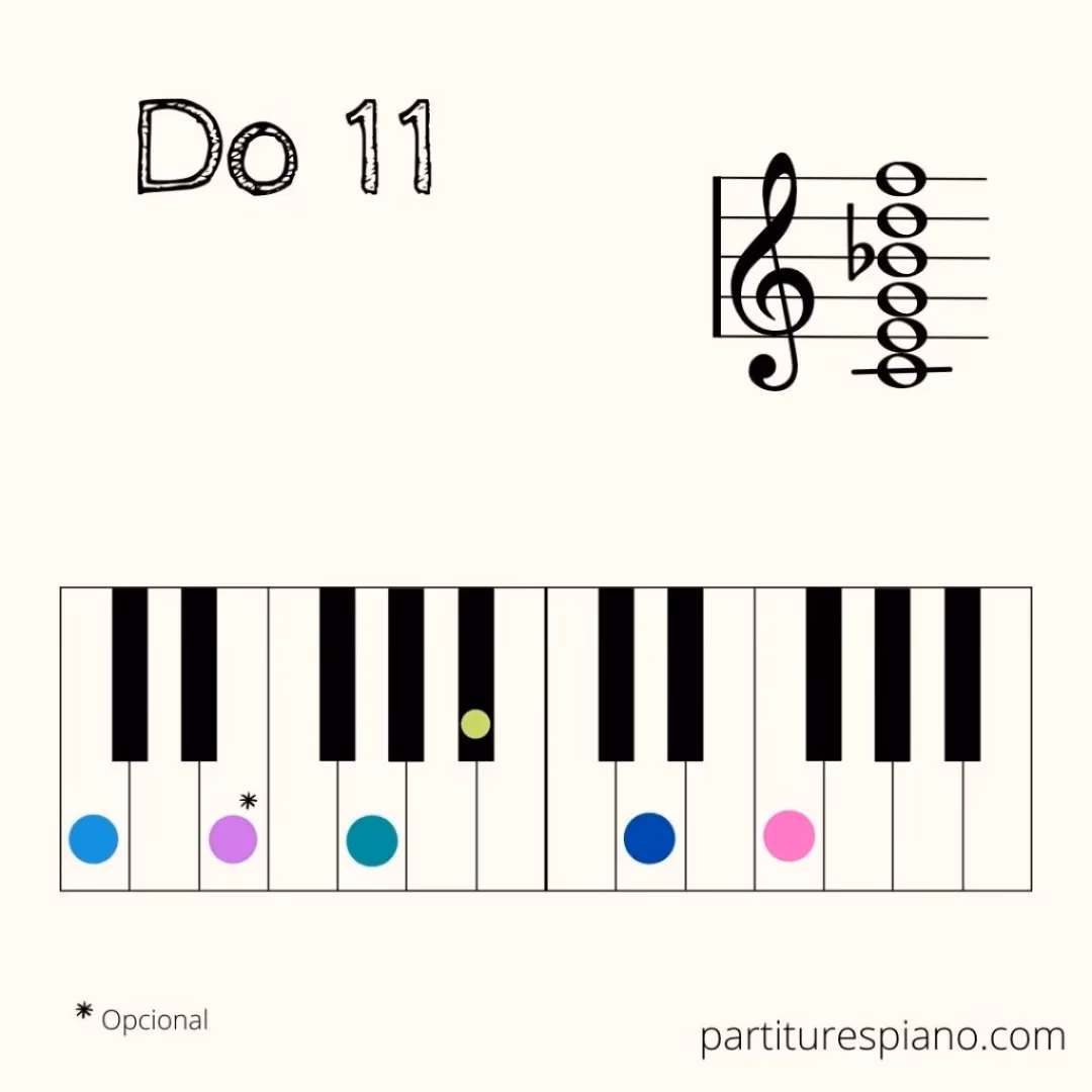 ¿Cuáles son las notas del acorde 11?
