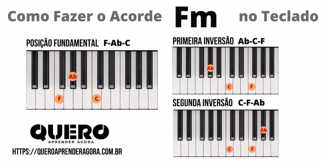 ¿Qué acordes están en la tonalidad de FM?