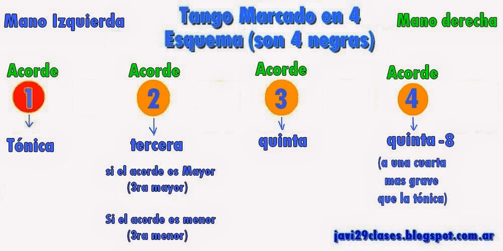 ¿Qué acordes se utilizan en el tango?