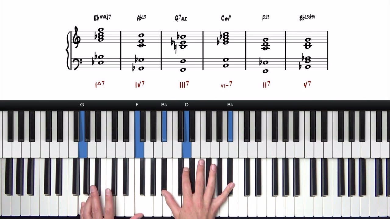 ¿Qué son los acordes de jazz en el piano?
