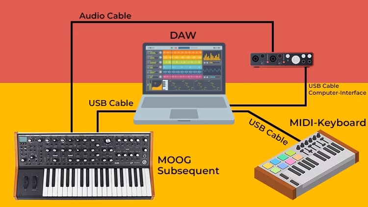 ¿Qué es MIDI en piano?