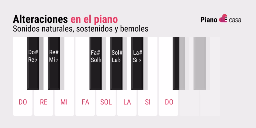 ¿Qué tonalidad tiene 4 alteraciones?