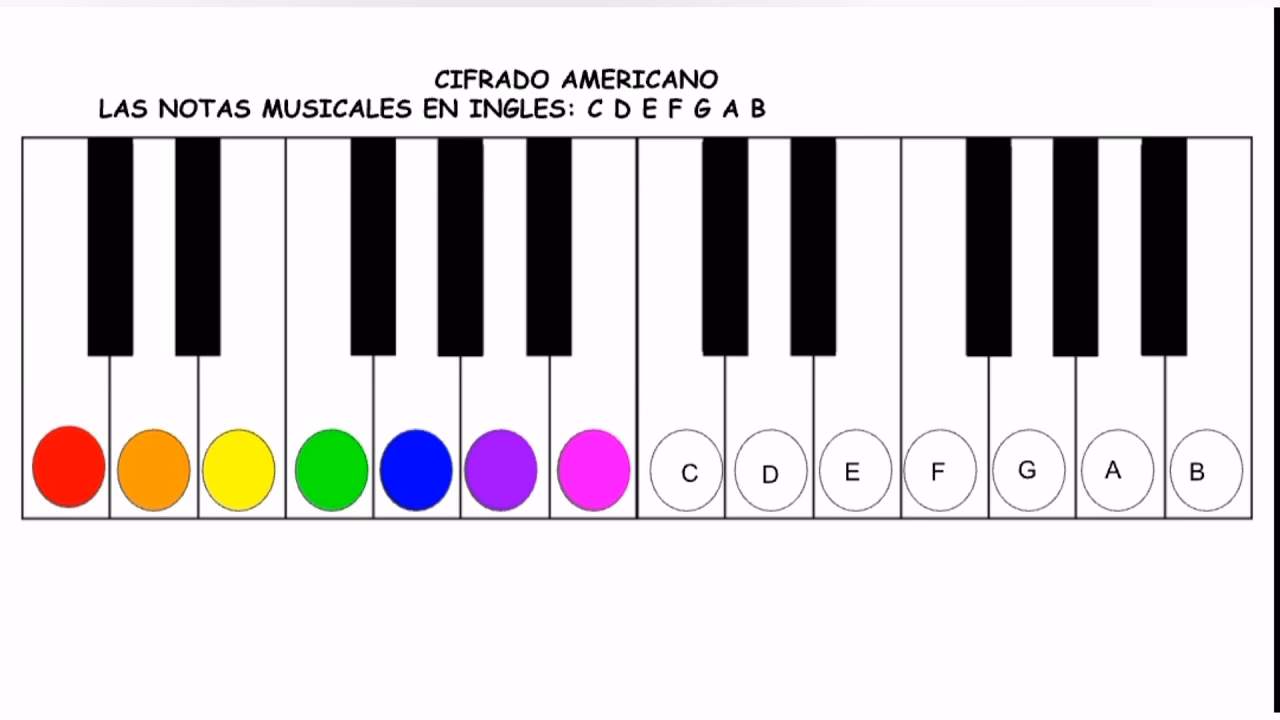 ¿Cómo se llaman las notas de colores?