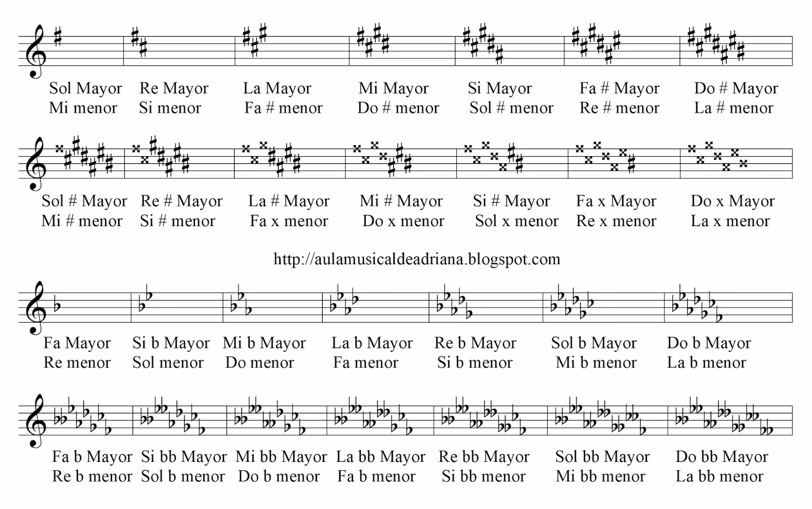 ¿Qué es una armadura en piano?