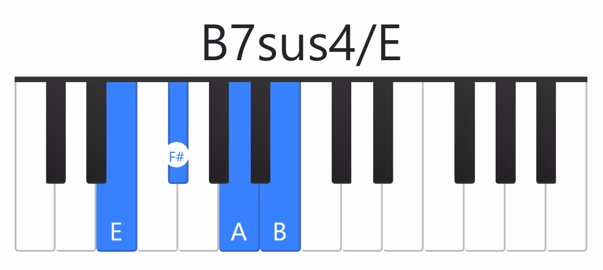 ¿Qué es un acorde C7SUS4 en piano?