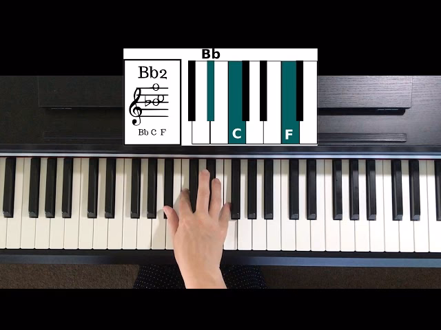 What does the BB mean on A piano sheet?