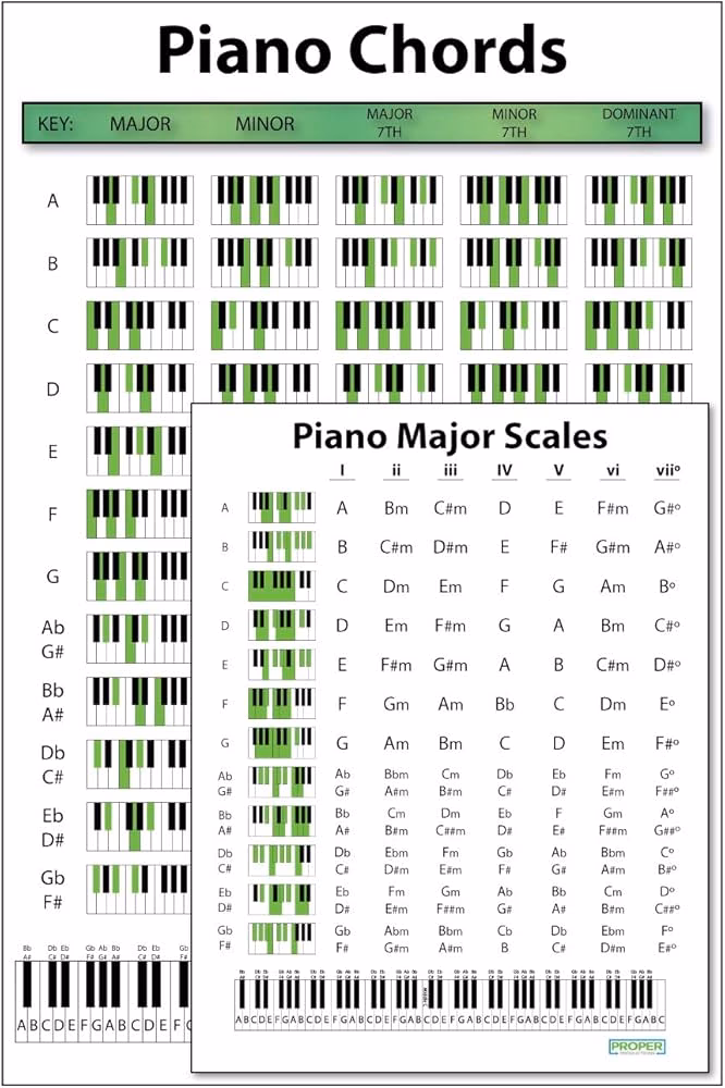 ¿Cómo encontrar la escala de una canción en piano?