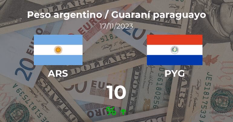 ¿Cuándo está el cambio Guarani?