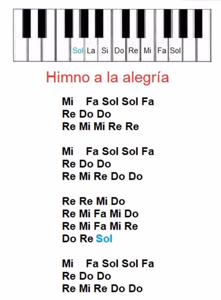¿Cuáles son las 12 notas del piano?