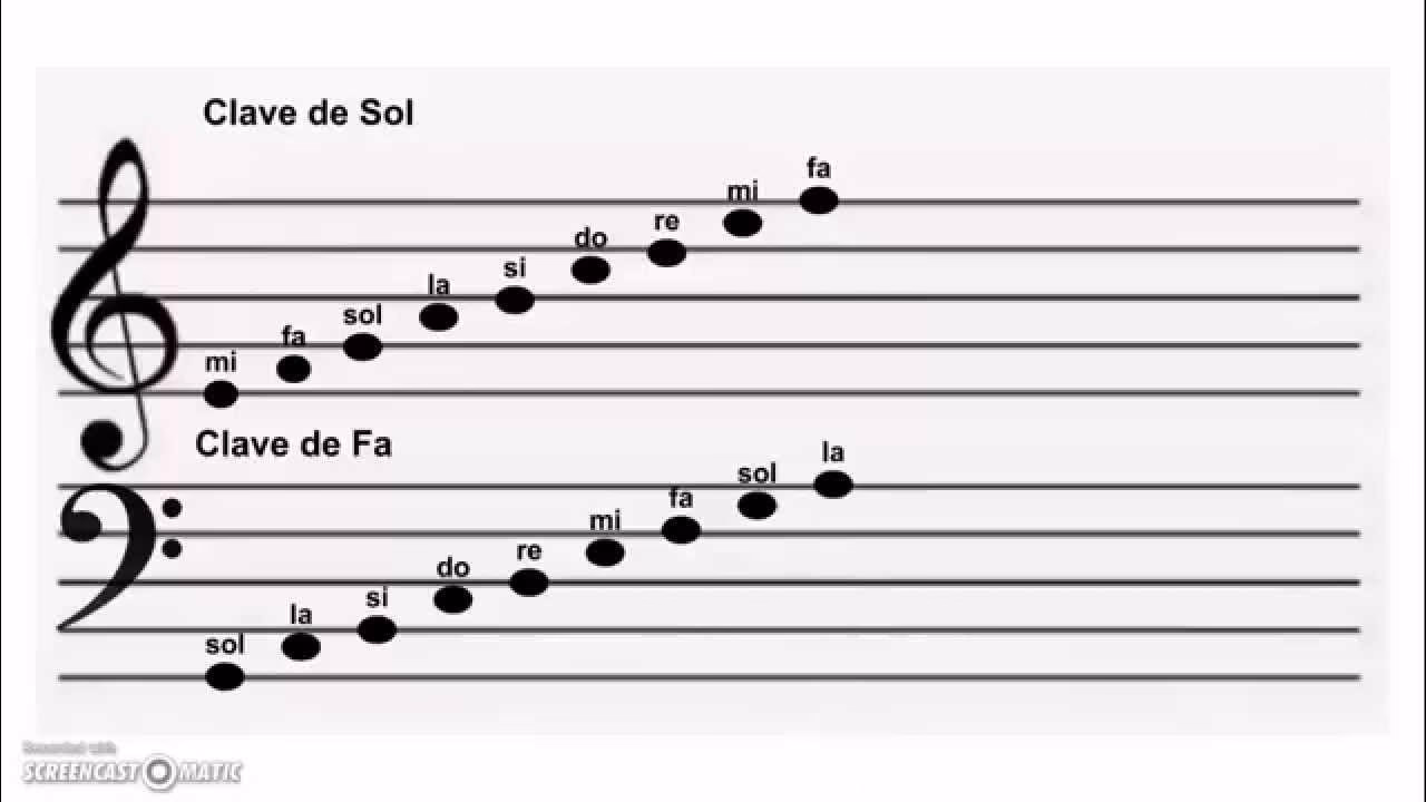 ¿Qué es la clave de Fa en piano?