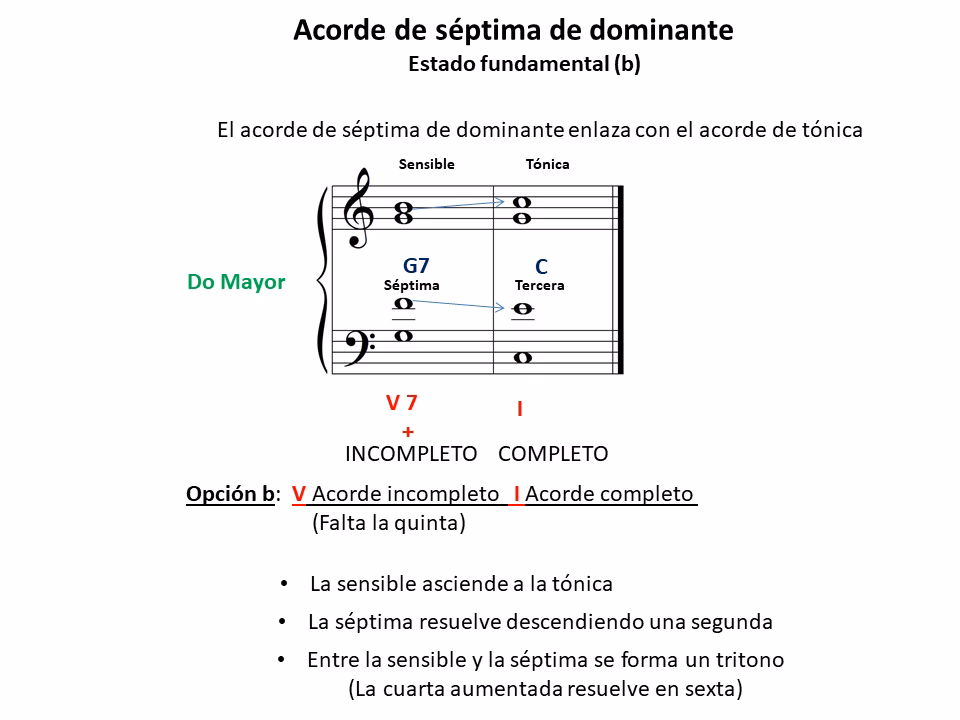 ¿Cómo se construyen los acordes de 7ma?