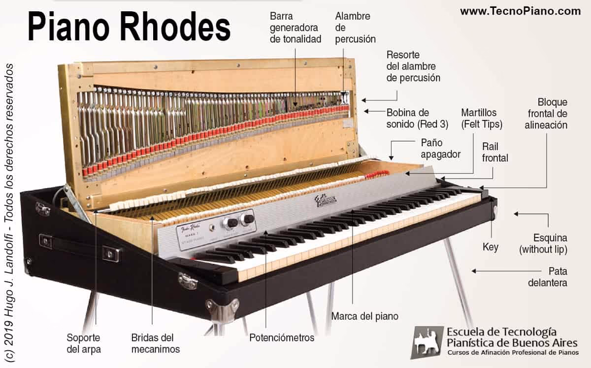 ¿Cómo funciona un piano eléctrico?