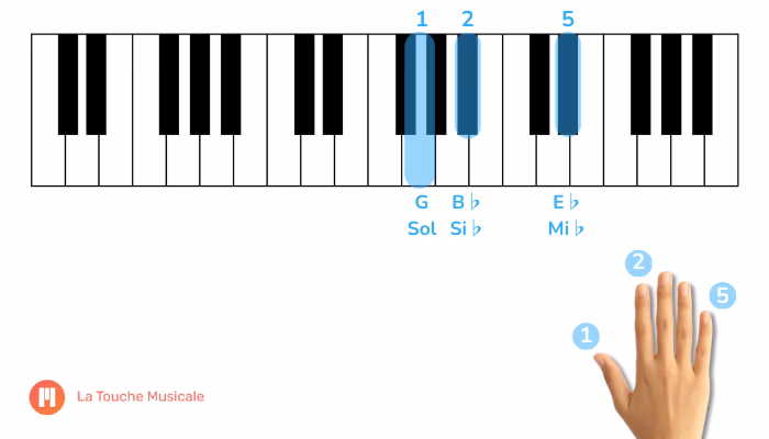 ¿Cómo hacer do bemol en piano?
