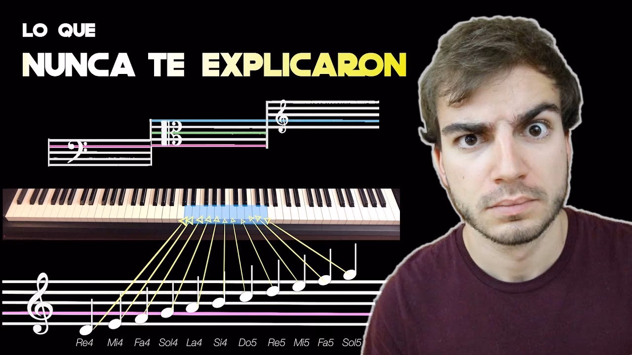 ¿Cómo leer las notas del piano en el pentagrama?