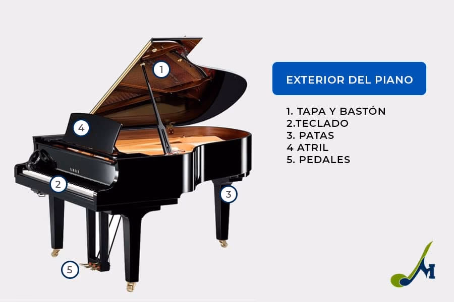 ¿Cómo se llama el pedal de un piano?