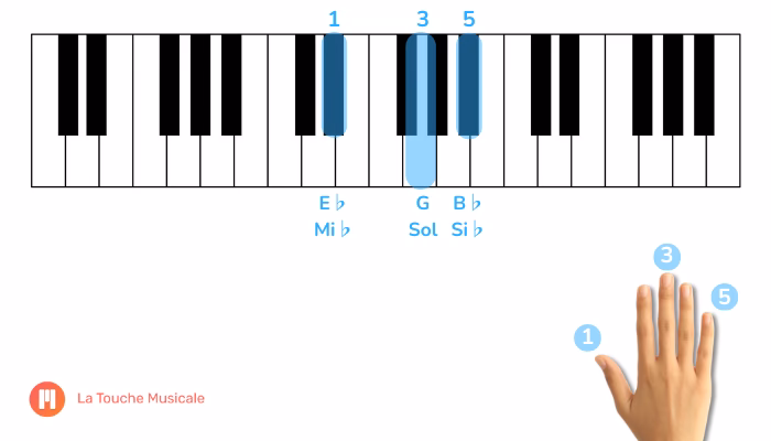 ¿Cómo tocar mi bemol en piano?