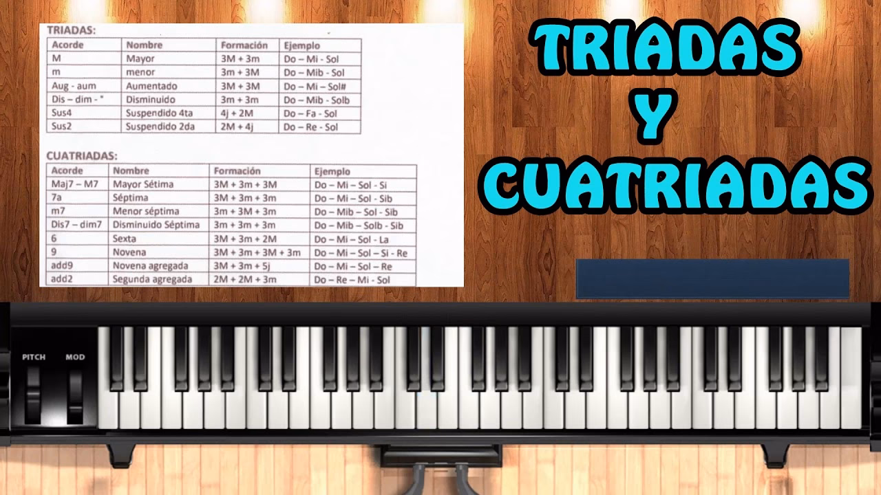 ¿Qué significa cuatriada?