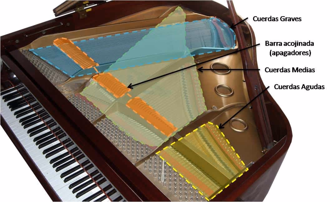 ¿Cuánto cuesta reemplazar una cuerda de un piano?