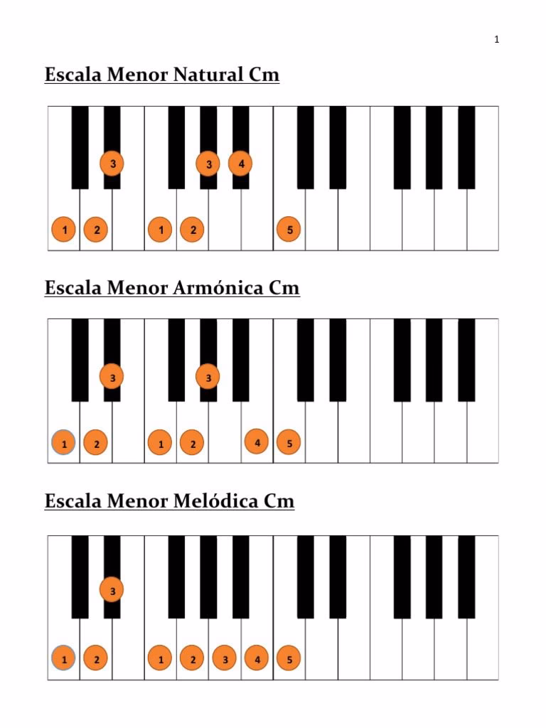 ¿Cómo se hace do sostenido menor en el piano?