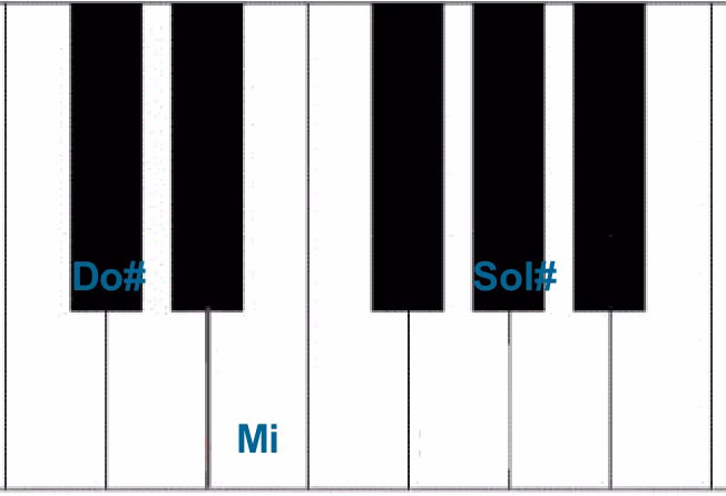¿Qué es Do sostenido en el piano?