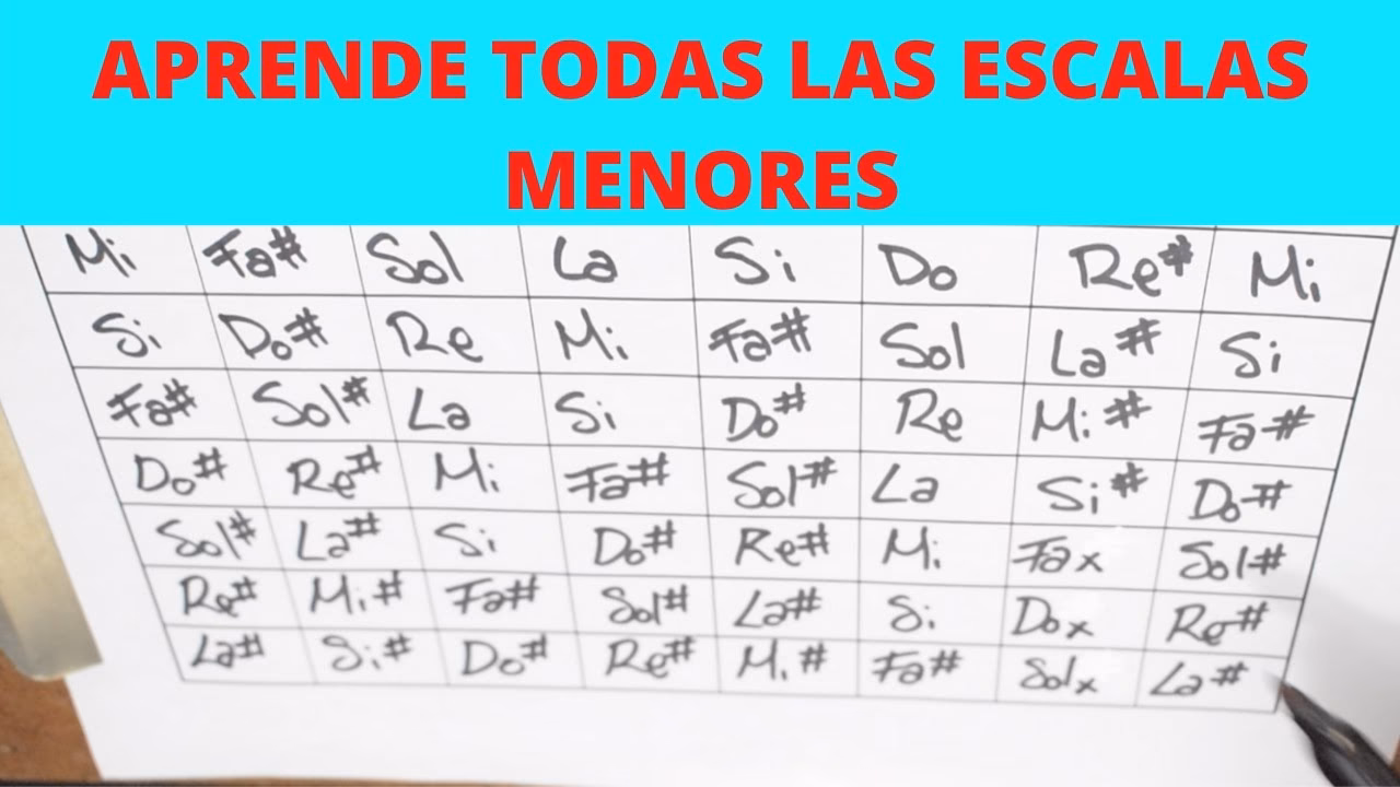 ¿Cuáles son las 7 notas de una escala menor?