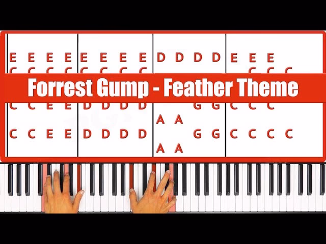 What Lynyrd Skynyrd song was in Forrest Gump?