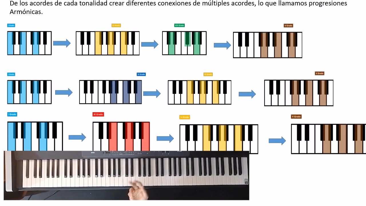 ¿Cuantos grados de piano hay?