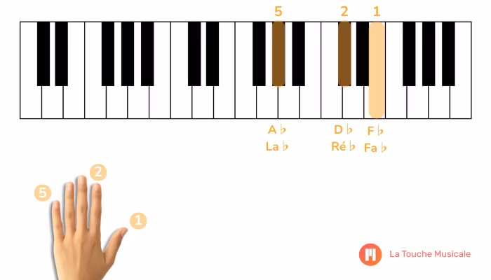 ¿Cuál es a ♭ minor?