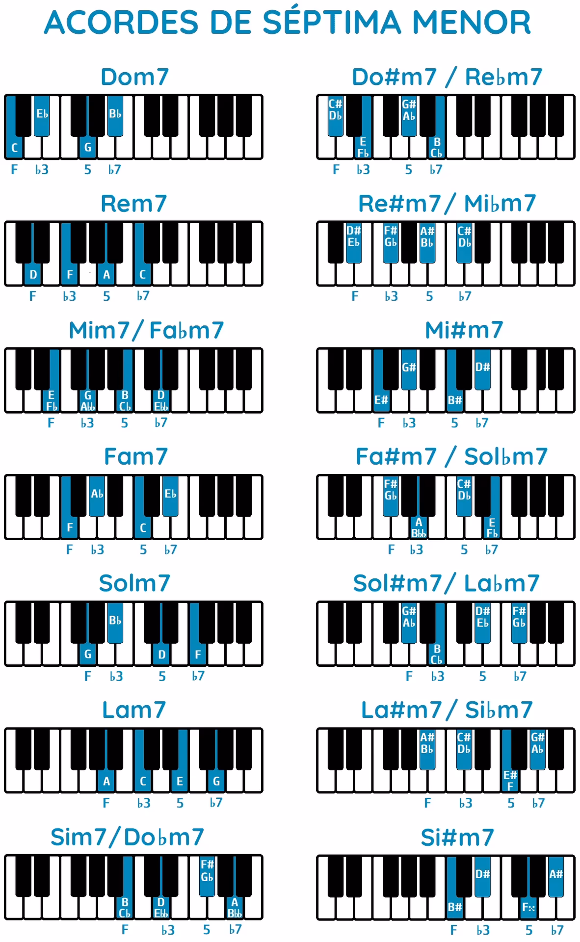 ¿Qué es un 7 menor en el piano?