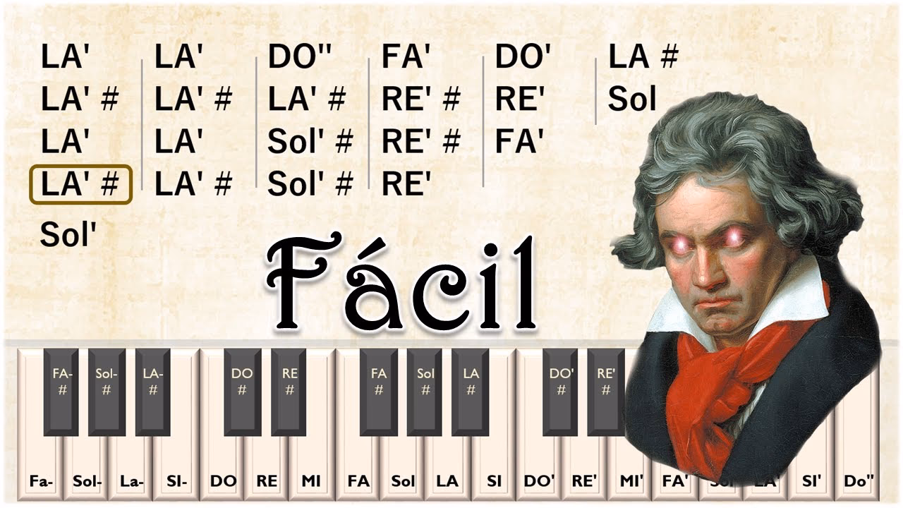 ¿Qué notas son la 5ª Sinfonía de Beethoven en el piano?