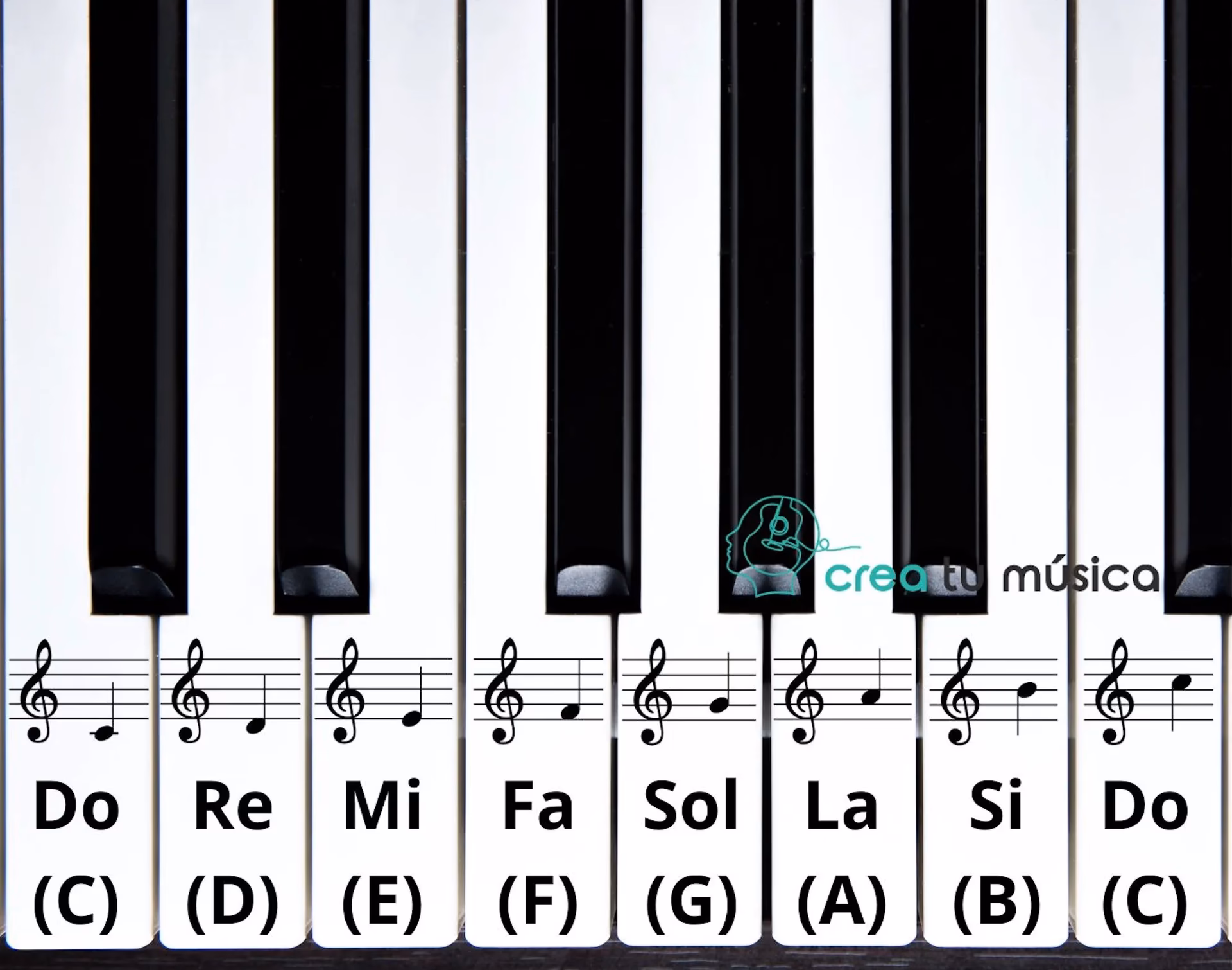 ¿Cuál es la nota más fácil de tocar en el piano?