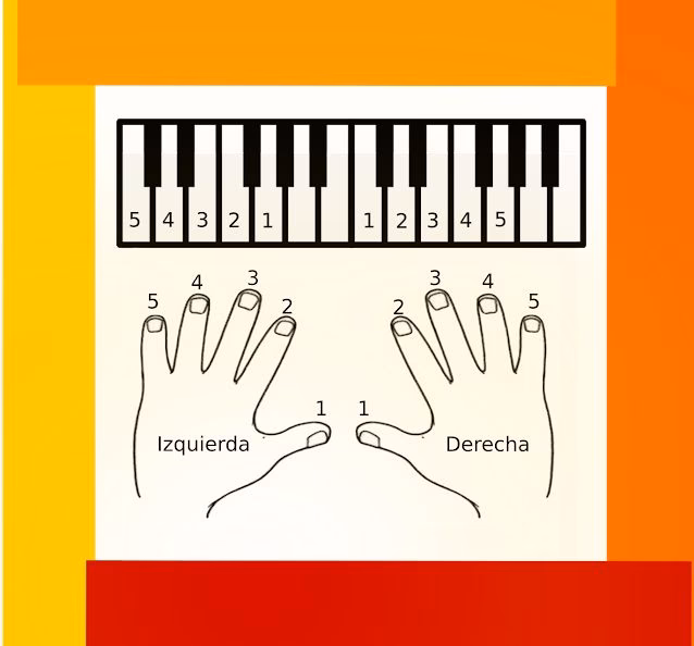 ¿Cómo leer partituras de piano con números?