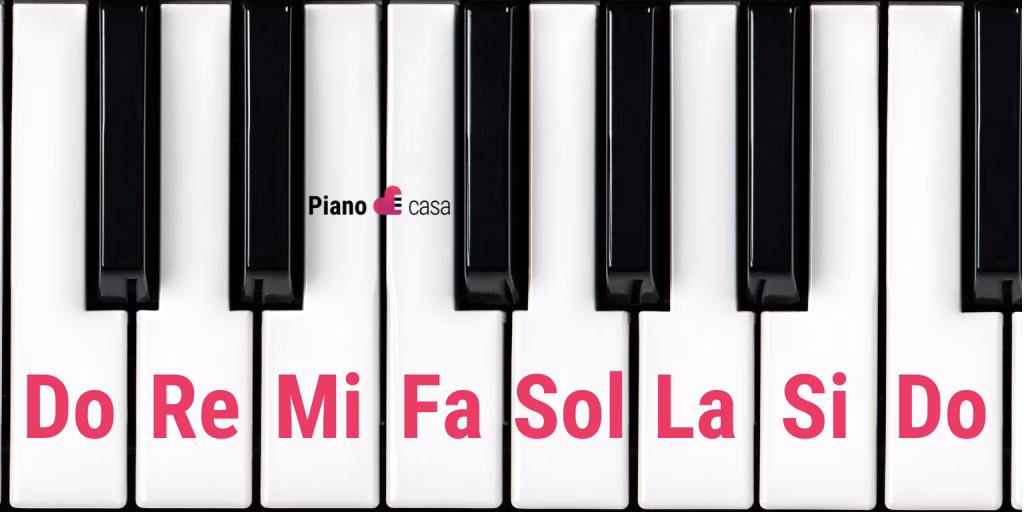 ¿Cuál es el orden de las notas en el piano?