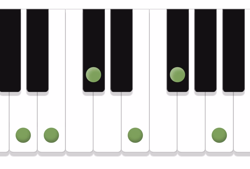 ¿Qué es la escala pentatónica menor en un piano?