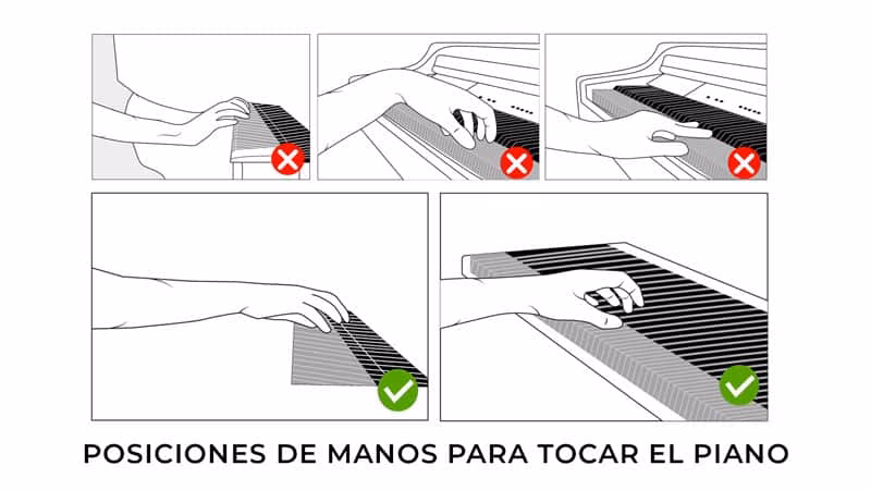 ¿Cuál es la altura correcta para el teclado?
