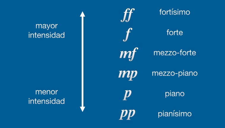 Is PP softer than P?