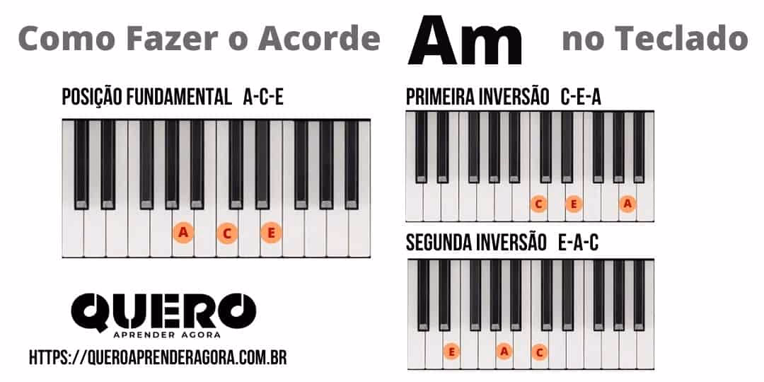 ¿Cuáles son los acordes en clave AM?