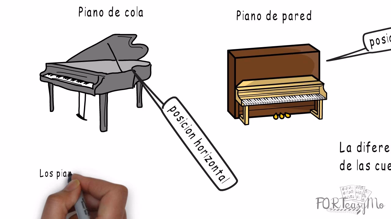 ¿Qué tipo de instrumento se considera un piano?