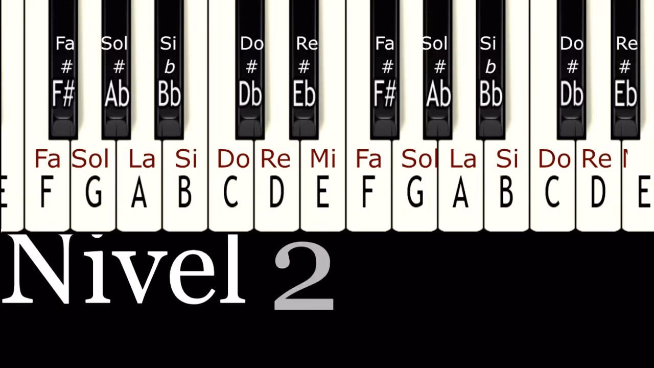 ¿Existe alguna aplicación para identificar notas de piano?