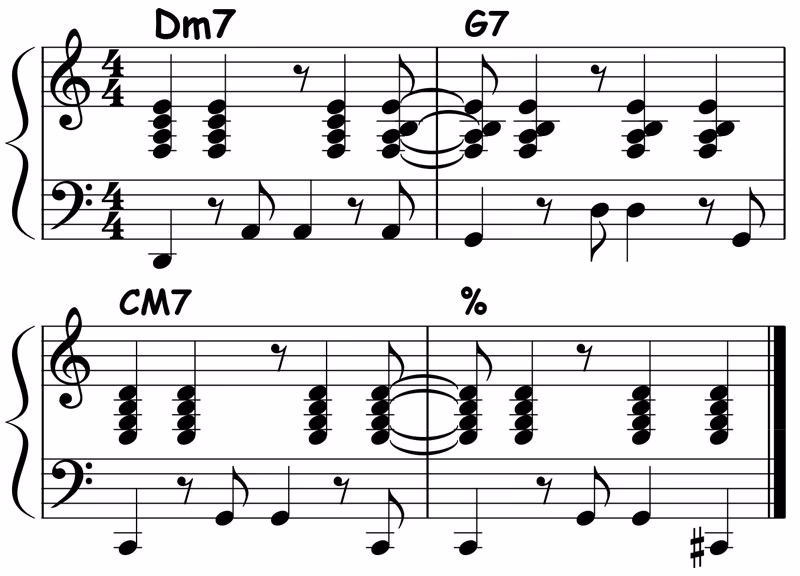 ¿Cuál es el ritmo de la bossa nova?