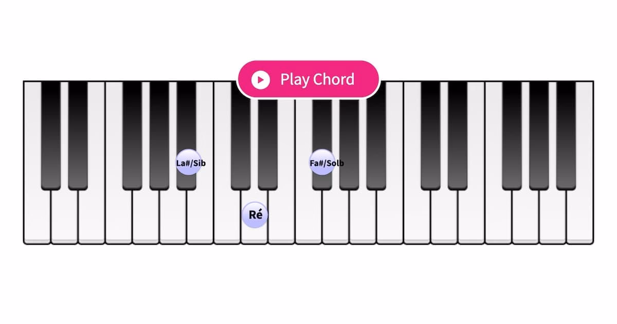 What does si B mean in music?