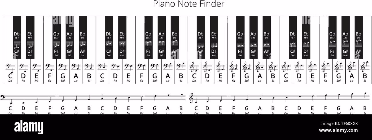 ¿Cómo se llama un teclado de piano en inglés?