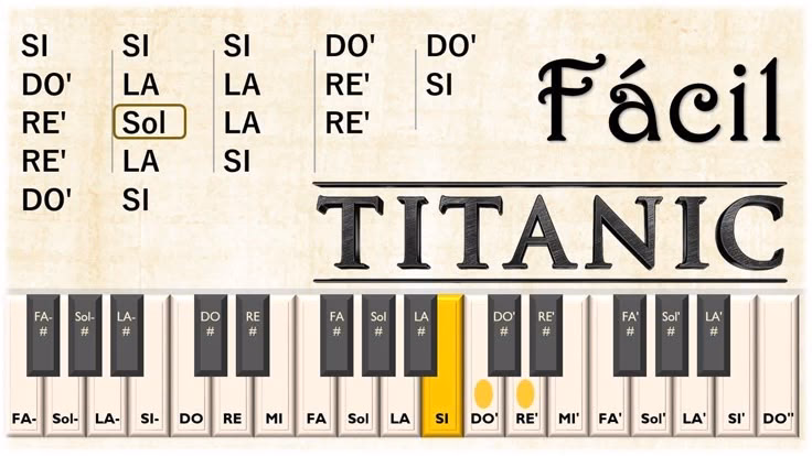 What is the easiest way to learn a song on piano?